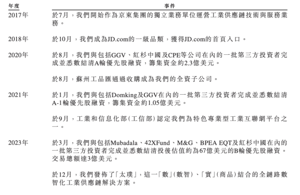 迎客松配资 京东工业冲刺港股IPO！刘强东或再收获一家上市公司