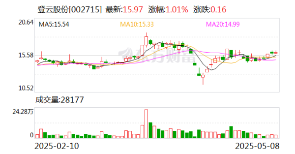 瑞银投资 登云股份：公司气门产品有出口墨西哥，暂未出口加拿大