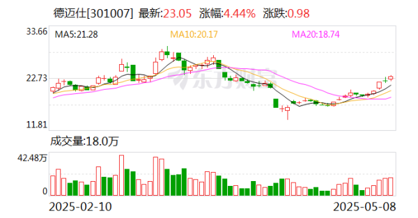 闻道资本 德迈仕：公司定点及前期研发产品包含灵巧手滚珠丝杠零件
