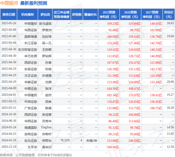 贝股通 国金证券：首次覆盖中国银河给予买入评级，目标价19.54元